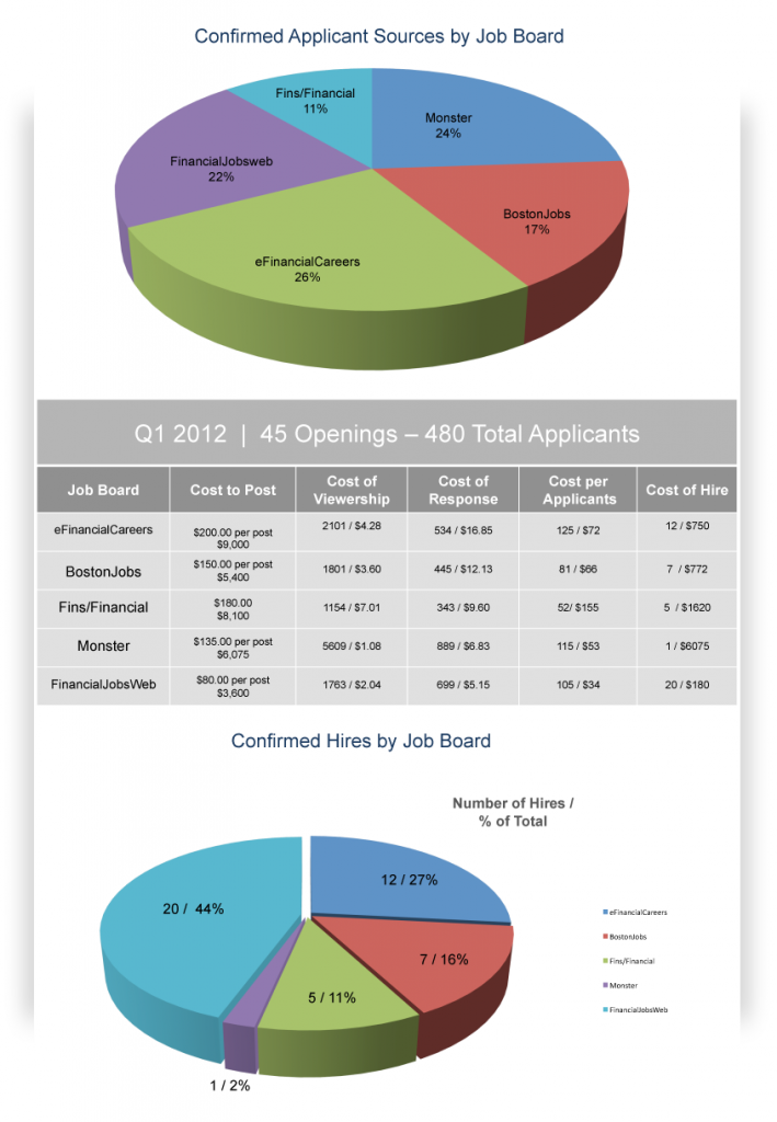 Big Data Charts