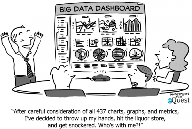 Cartoon of confused workers and their big data dashboard